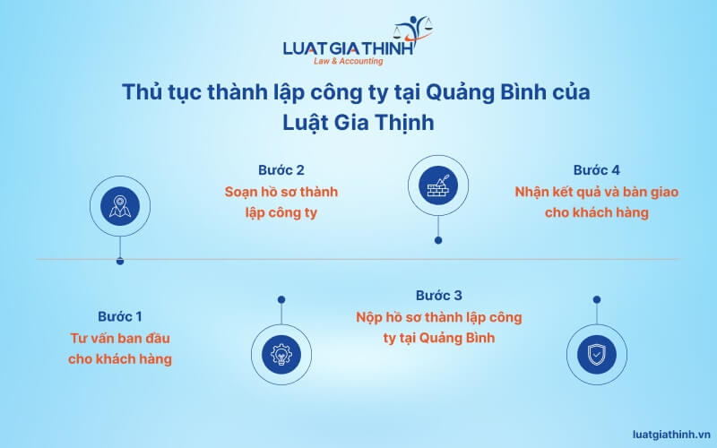 Quy trình thành lập công ty tại quảng bình